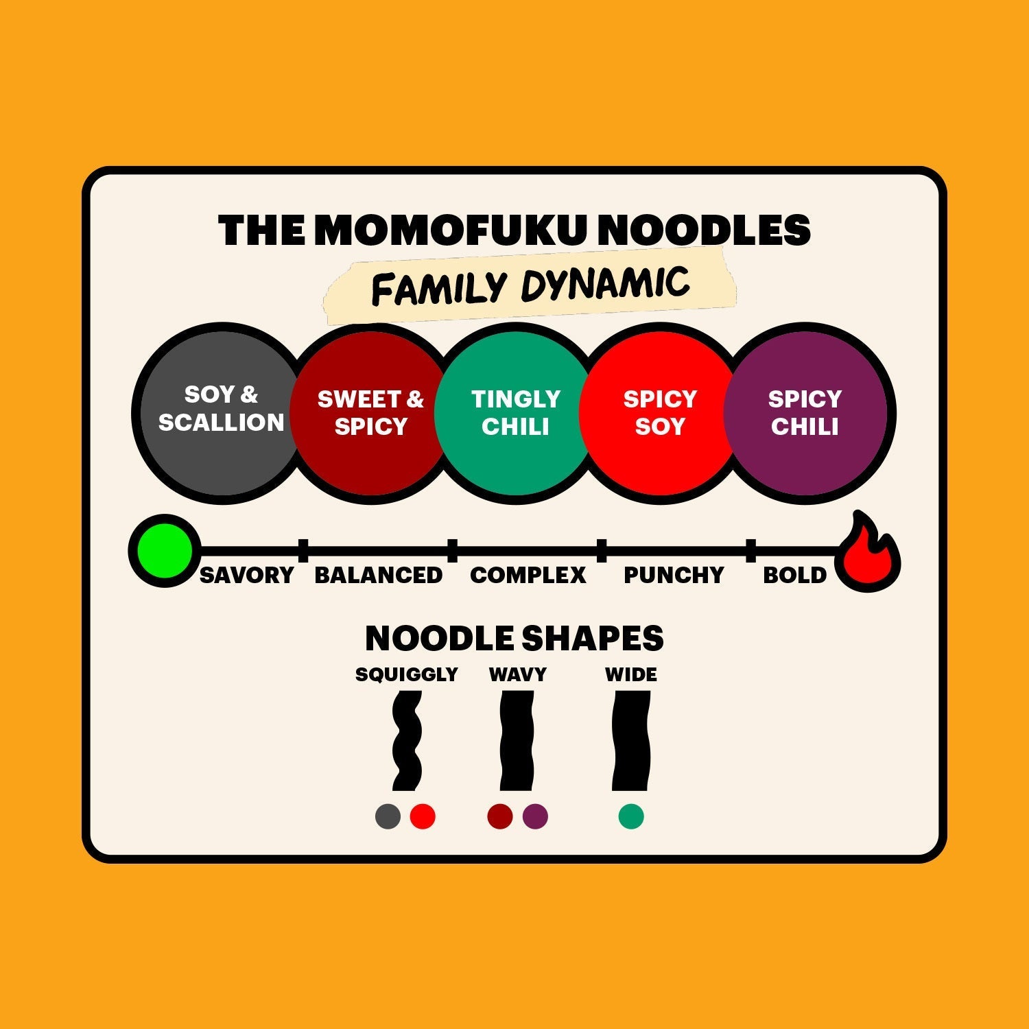 Spicy Chili Noodles | 5 Packs